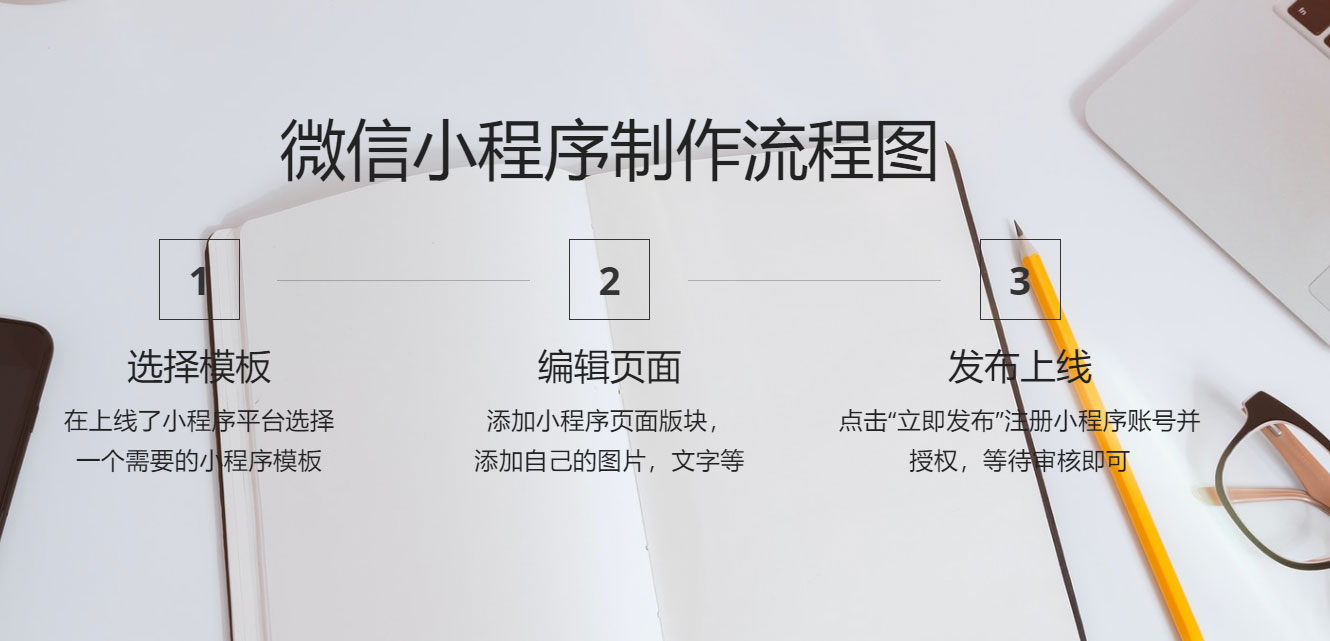 微信小程序制作流程图 微信小程序制作流程图